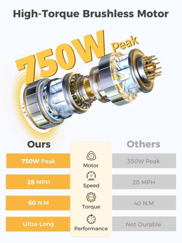 Heybike RaceMax Electric Bike Review - Features, Performance, and Value Heybike RaceMax Electric Bike Review - Features, Performance, and Value