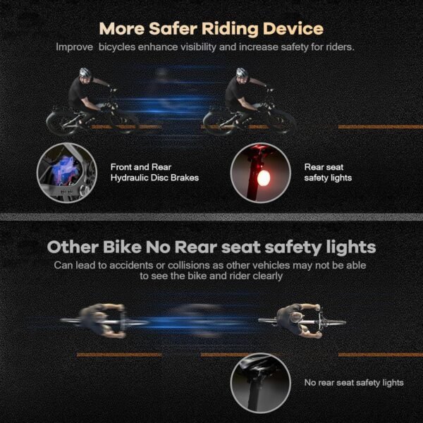 SWIFT PRO Electric Bike for Adults Model Review - 2024