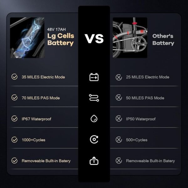 SWIFT PRO Electric Bike for Adults Model Review - 2024