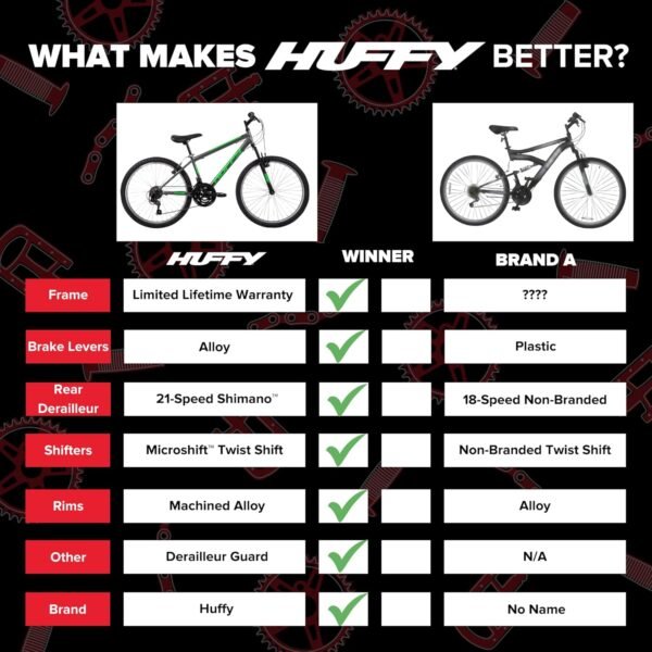 Huffy Stone Mountain Hardtail Mountain Bike Model 74803 Detailed Review