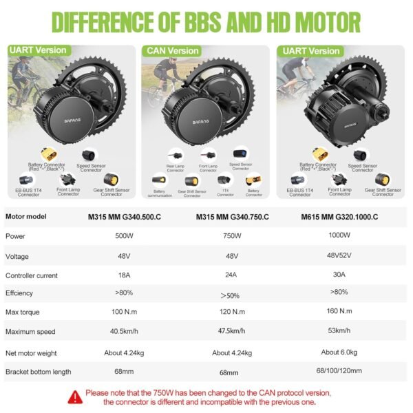 BAFANG Mid Drive Kit Review Unleashes Your E-Bike's Full Potential