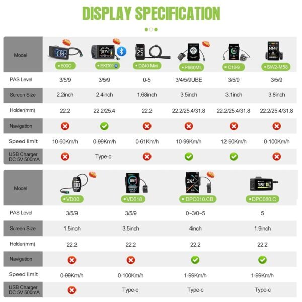 BAFANG Mid Drive Kit Review Unleashes Your E-Bike's Full Potential