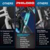 Discover the PHILODO Electric Bike Review: Unleashing Power and Performance on Every Ride
