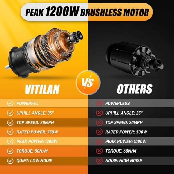 Discover the VITILAN V3 Review: A Game-Changer in Electric Bikes