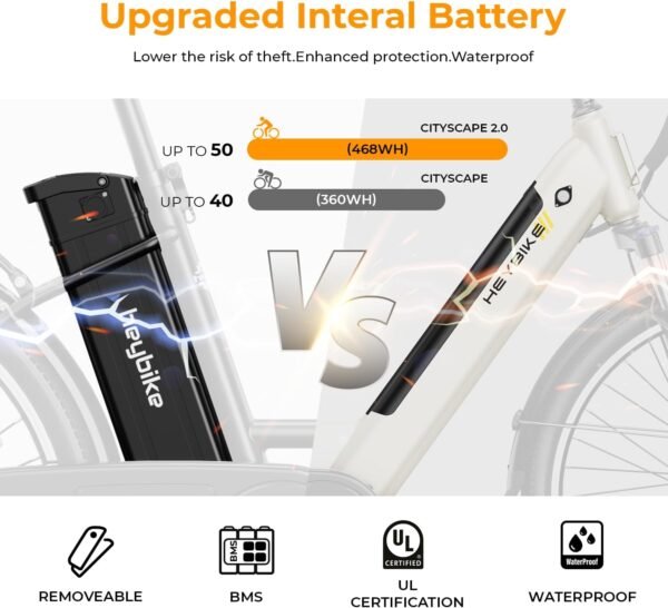 Experience the Heybike Cityscape 2.0 Review: Powerful Electric Bike for Adventurous Commuters