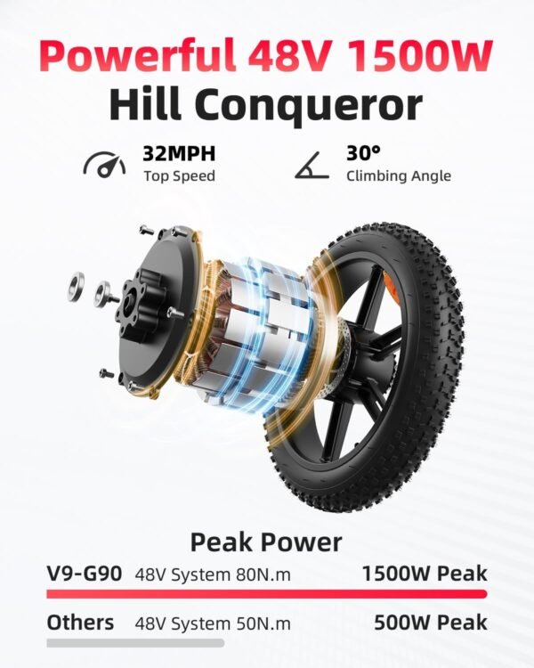 Experience the Thrill of AMYET V9-G60 Electric Bike Review for Adventurous Riders