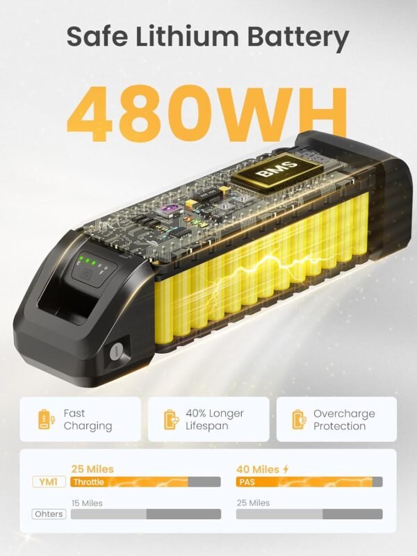 Heybike Electric Bike Review Unleashes 750W Power and 40-Mile Range