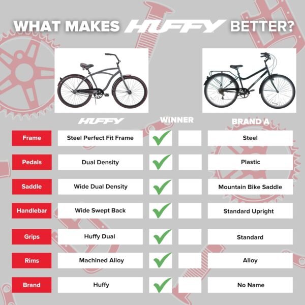 Huffy Cruiser Bike Review Discover Comfort and Style in Every Ride