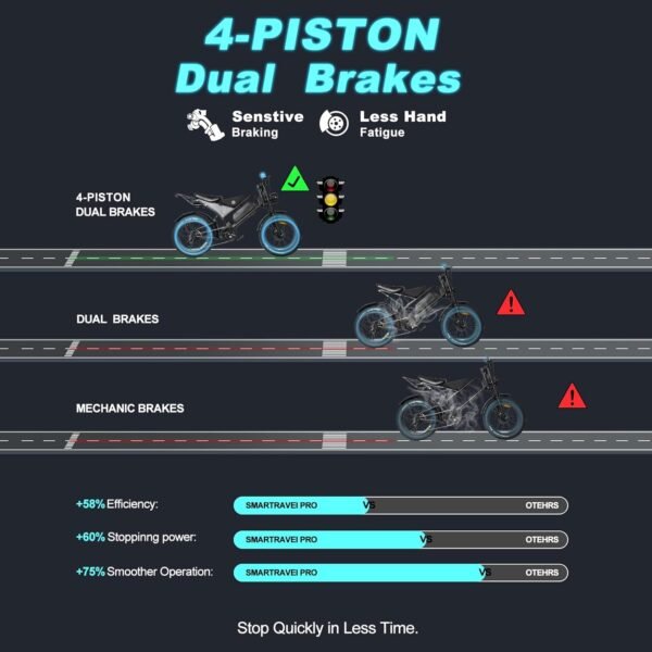 Smartravel DK400 Electric Bike Review: Unleashing Power and Performance on Trails