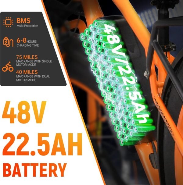 SURNAT Dual Motor Ebike Review: Unleash Power with this Electric Bike SURNAT Dual Motor Ebike Review: Unleash Power with this Electric Bike